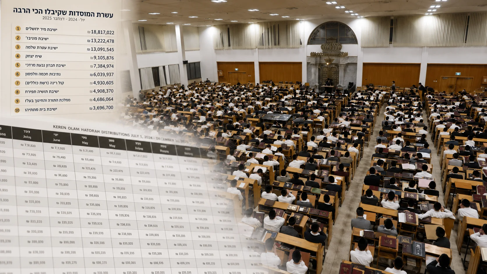היכל ישיבת חברון בירושלים לצד נתוני החלוקה שנחשפו במסמכי "קרן עולם התורה"