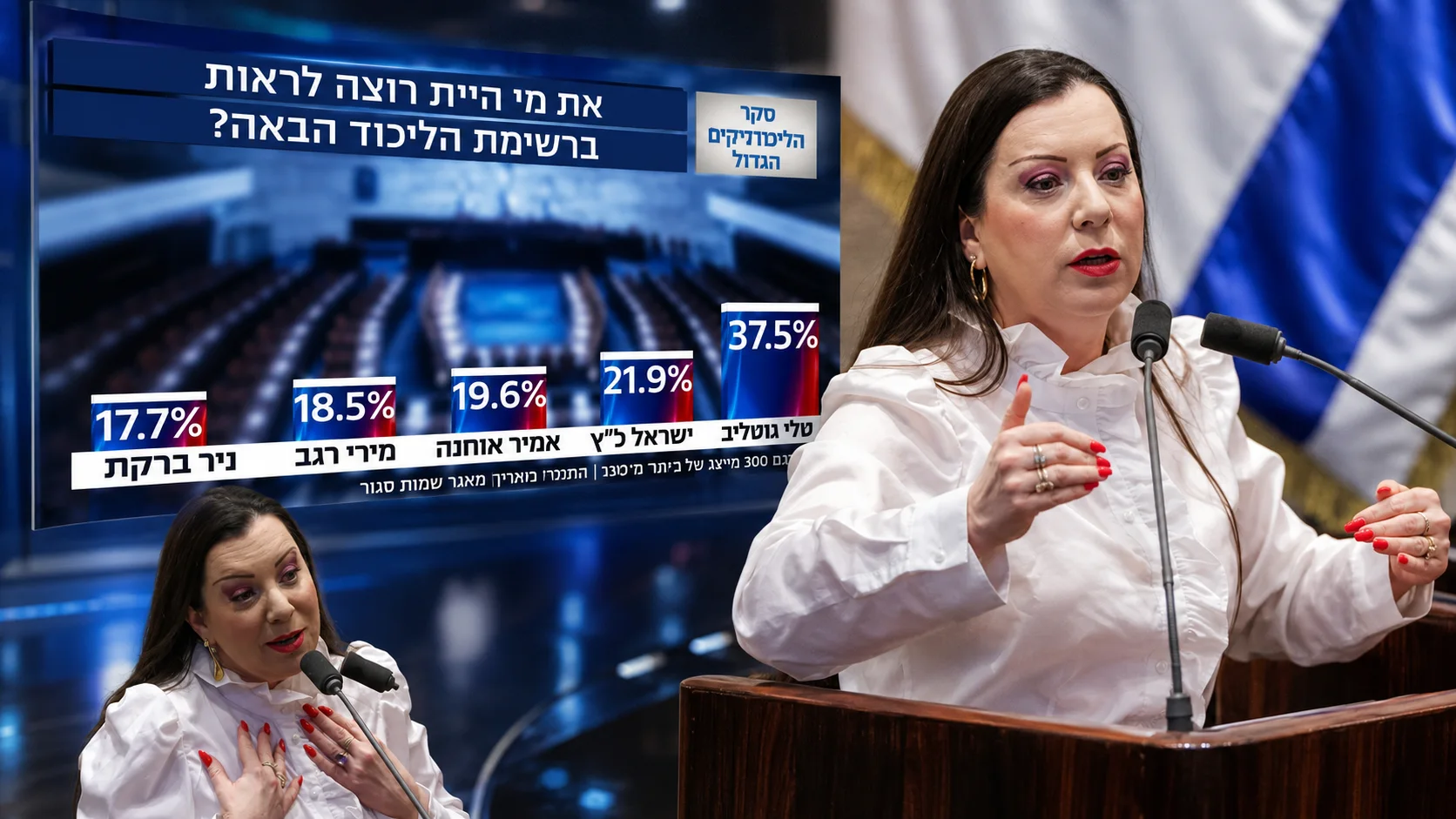 ח"כ טלי גוטליב על רקע סקר חדשות 13 לקראת הפריימריז בליכוד