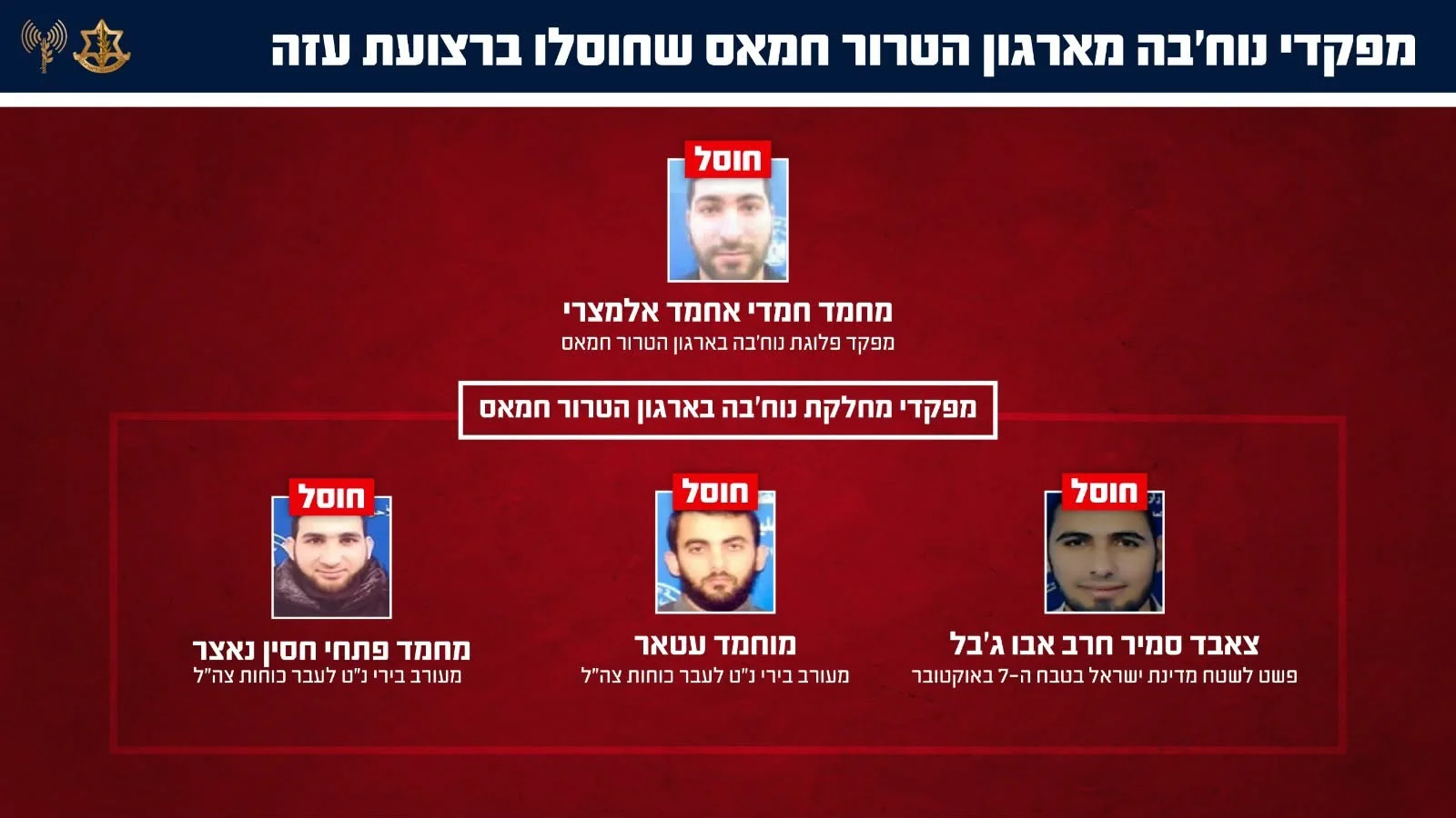 ארבעת מפקדי הנוח'בה שחוסלו בתקיפת צה"ל בשאטי